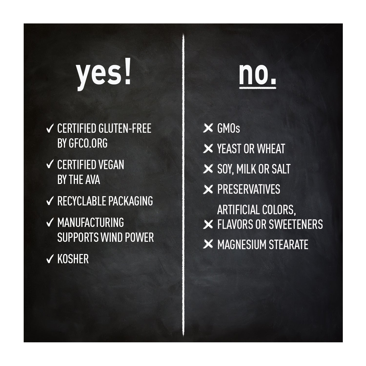 Blackboard with 'yes!' and 'no.' lists on a white background media carousel view 7