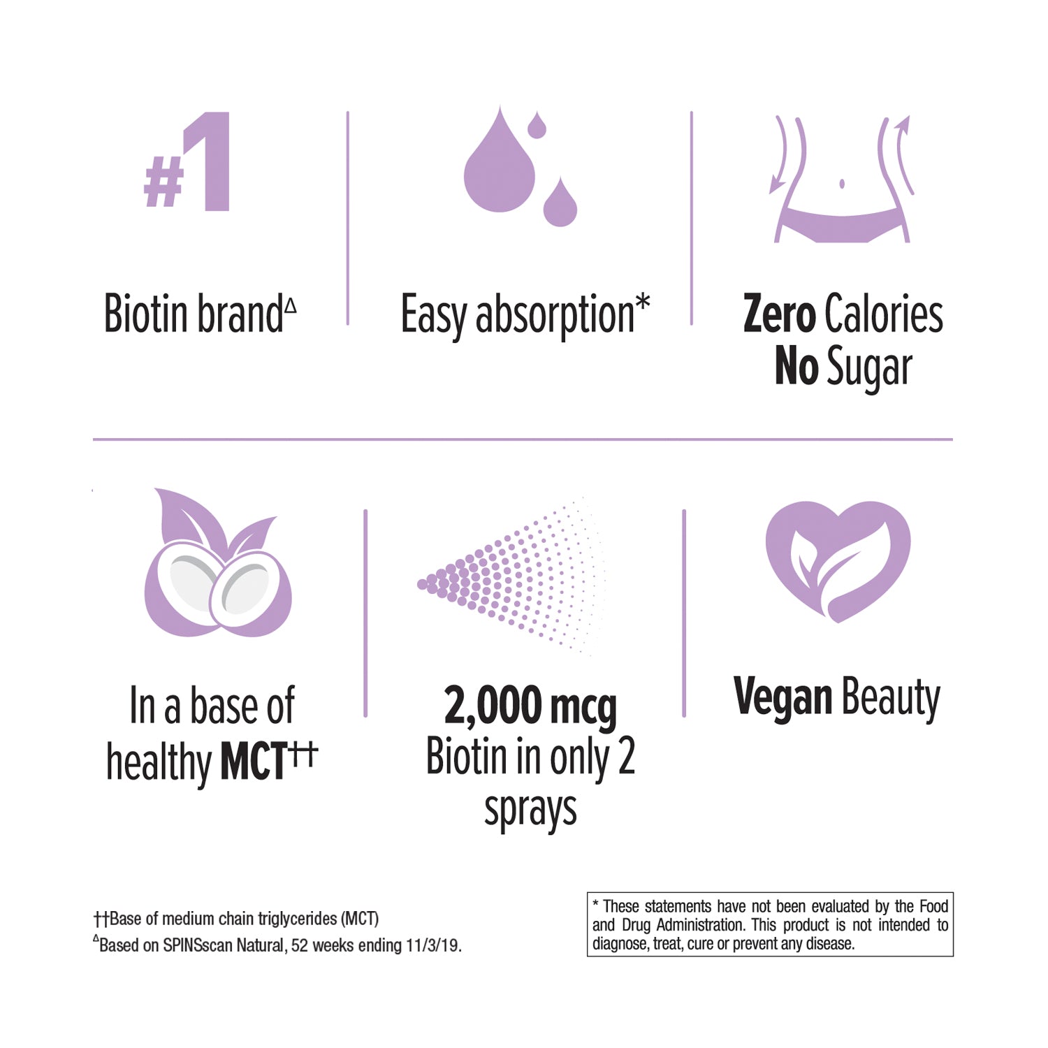 Biotin Spray Sweet Lavender media carousel view 5