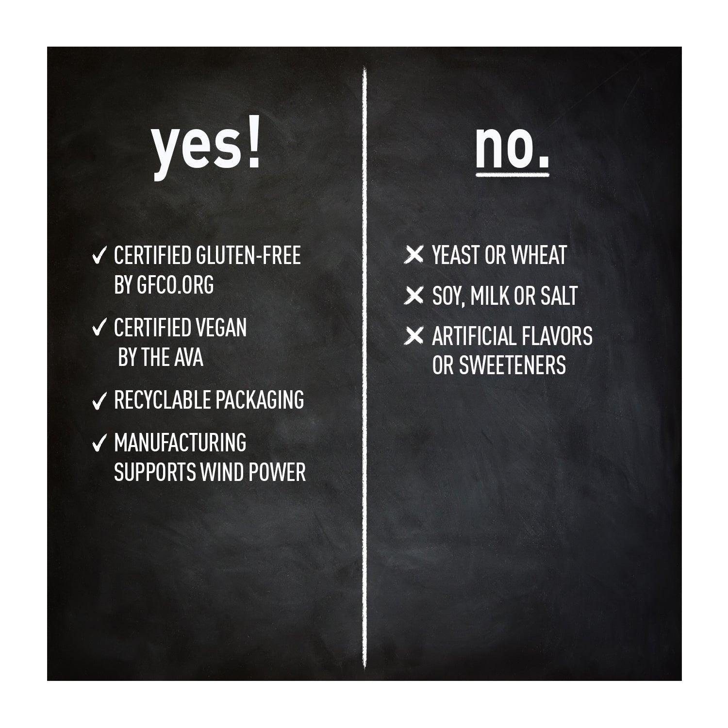 Blackboard with 'yes!' and 'no.' lists on a white background media carousel view 7