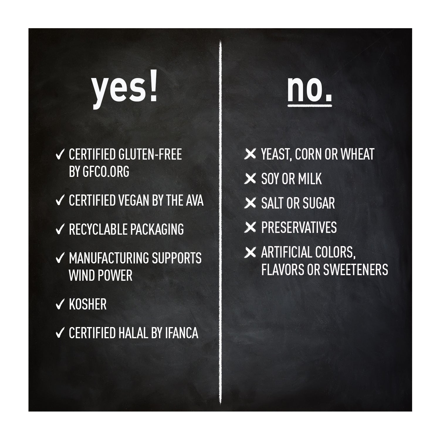 Yes / No information for Acetyl L Carnitine 