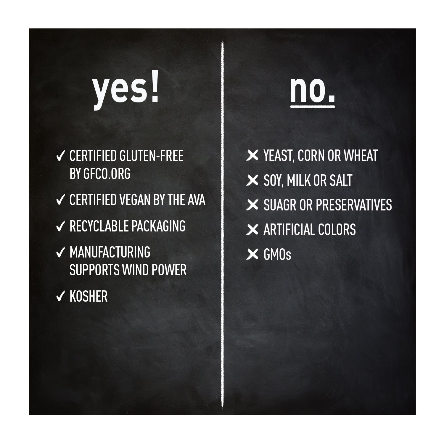 Yes / No information for L-Glutamine 500 MG 