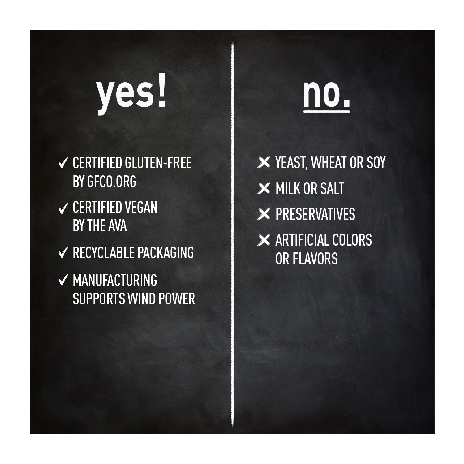 Yes / No page for Fast Acting L-Theanine 100MG