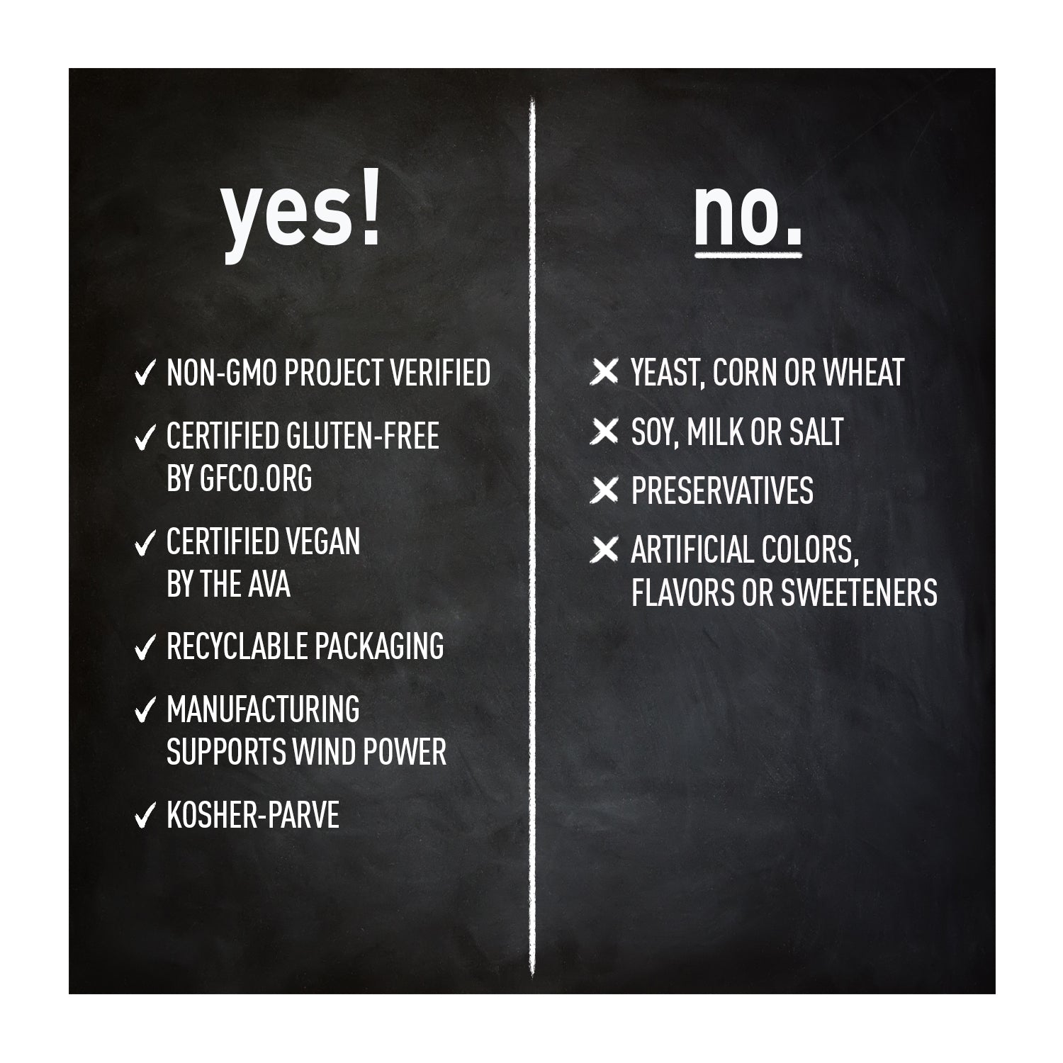 Yes / No page for Pycnogenol 100 MG 