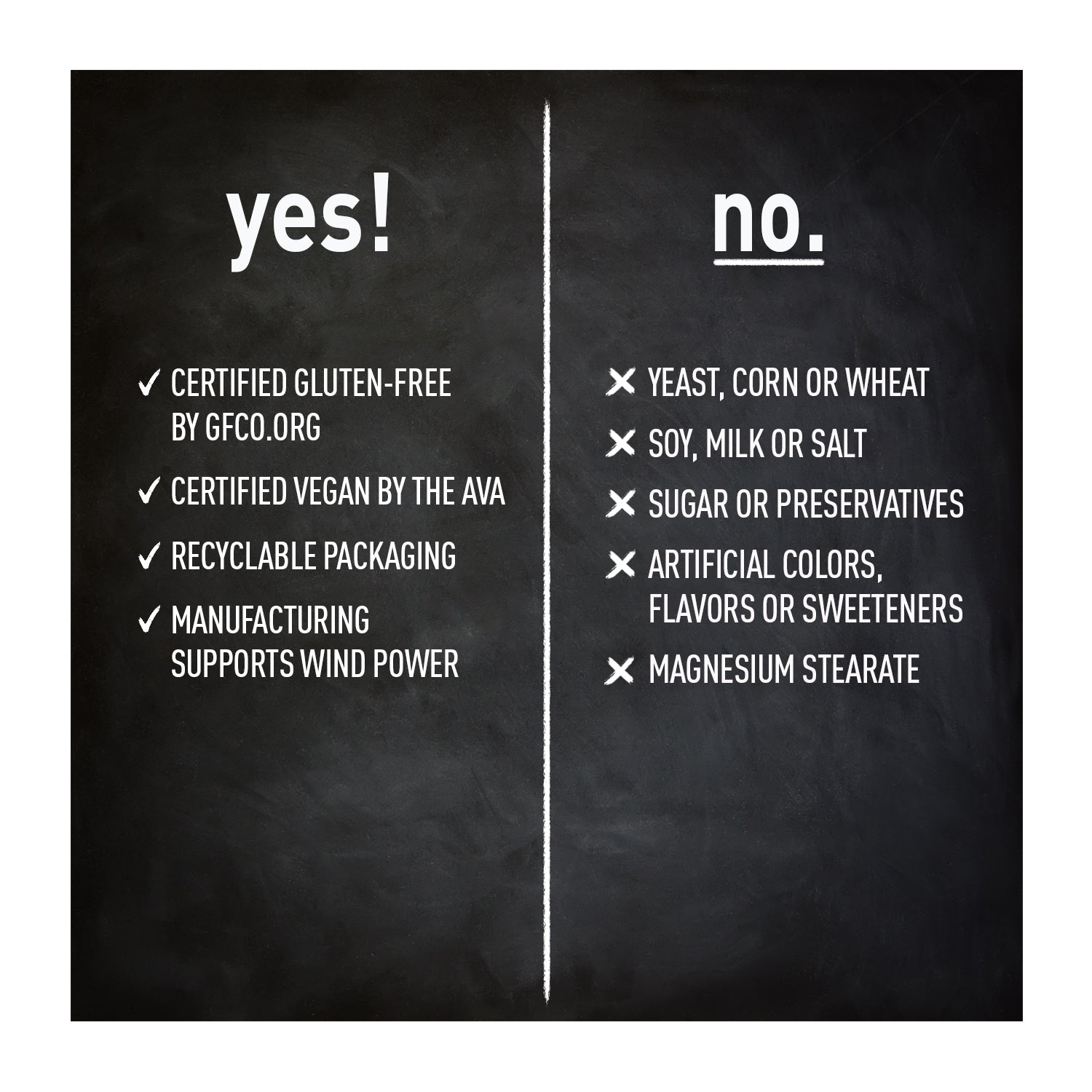 Blackboard with 'yes!' and 'no.' lists on a white background