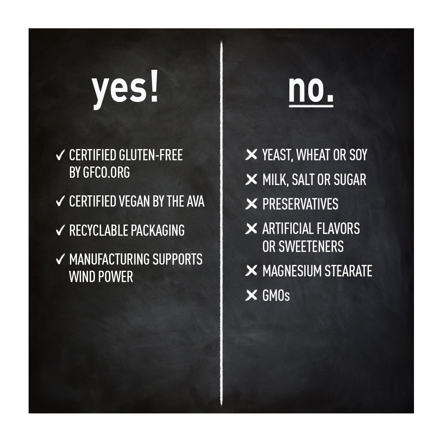 Yes / No page for Vegan COQ10 200 MG