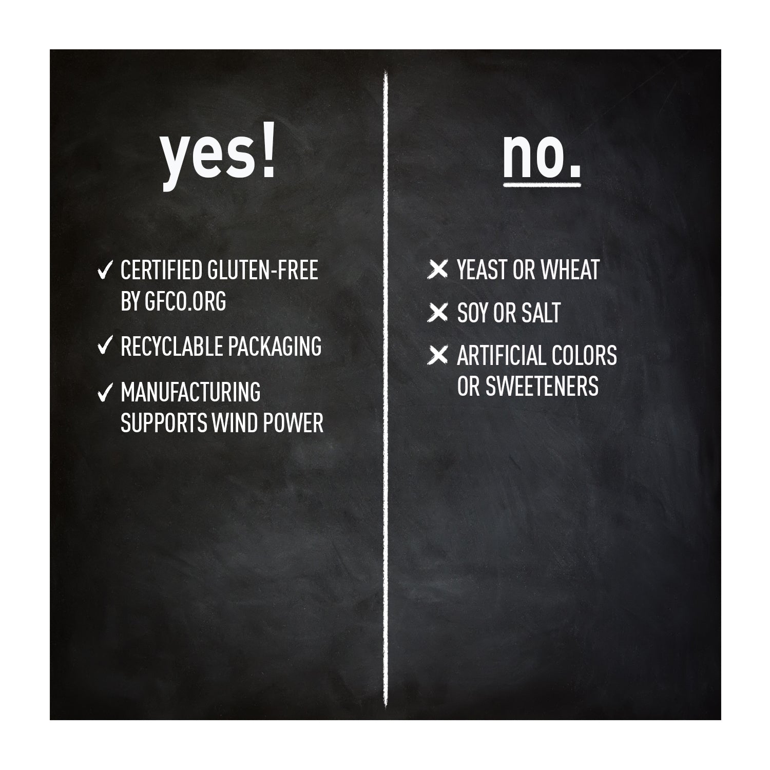 yes & no statement on blackboard