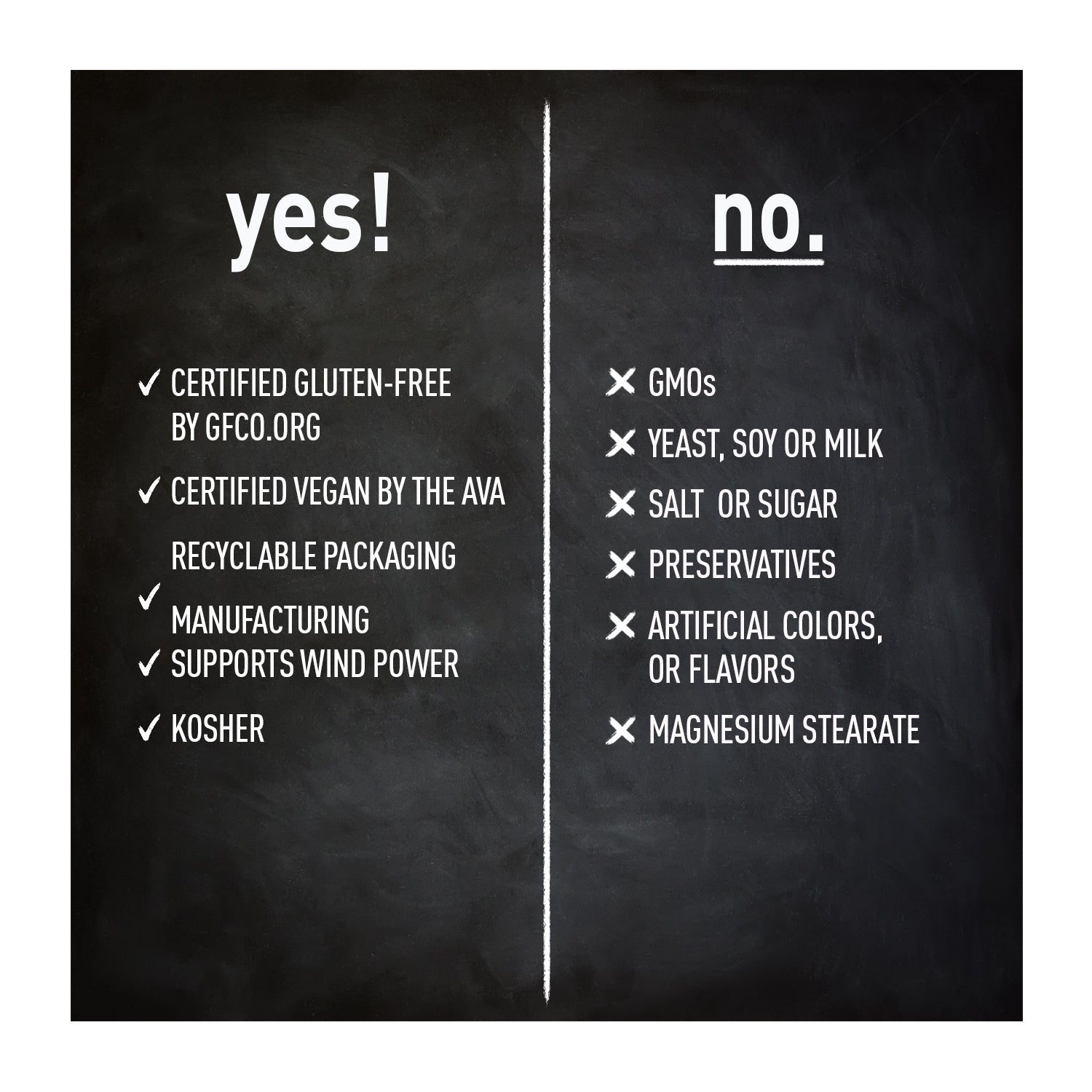 Blackboard with 'yes!' and 'no.' lists on a white background
