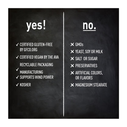 Blackboard with 'yes!' and 'no.' lists on a white background