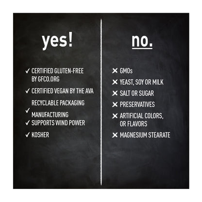 Blackboard with 'yes!' and 'no.' lists on a white background
