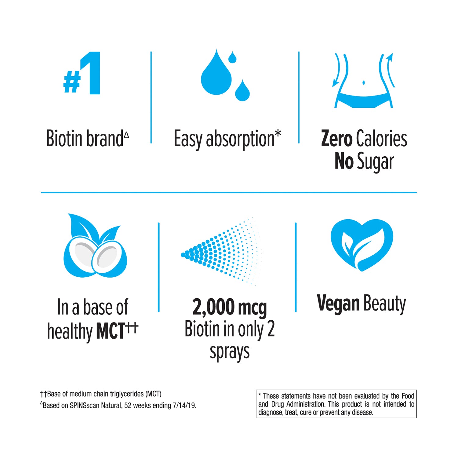 Biotin Spray Tropical Coconut